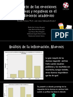 Gráficas impacto de las emociones