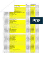 Daftar Nama Peserta Pelatihan Fisika IAIN Tulungagung