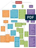 Mapa Conceptual AGILE