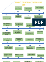 Linea de Tiempo Legislacion