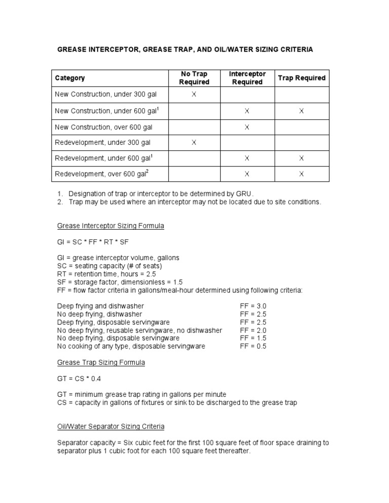 Grease Trap Interceptor Sizing Criteria PDF
