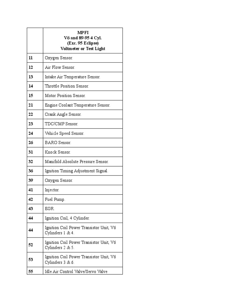 Mitsubishi Engine Diagnostic Codes List | PDF