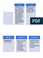 Asesoria de Tesis Matriz de Tesis