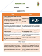 Cuadro Comparativo Valores