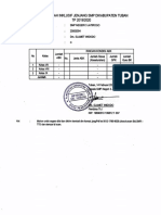 DATA ABK SMPN 3 JATIROGO