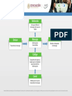 Comunicacion Asertiva 1