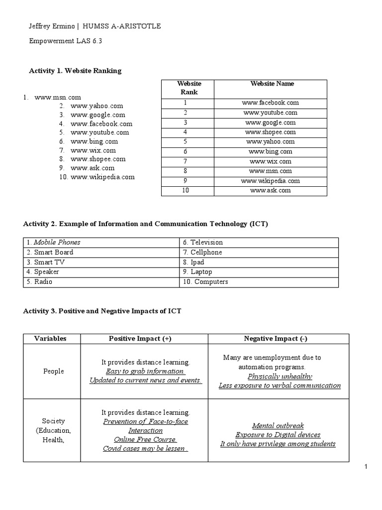 activity-1-website-ranking-website-rank-website-name-pdf