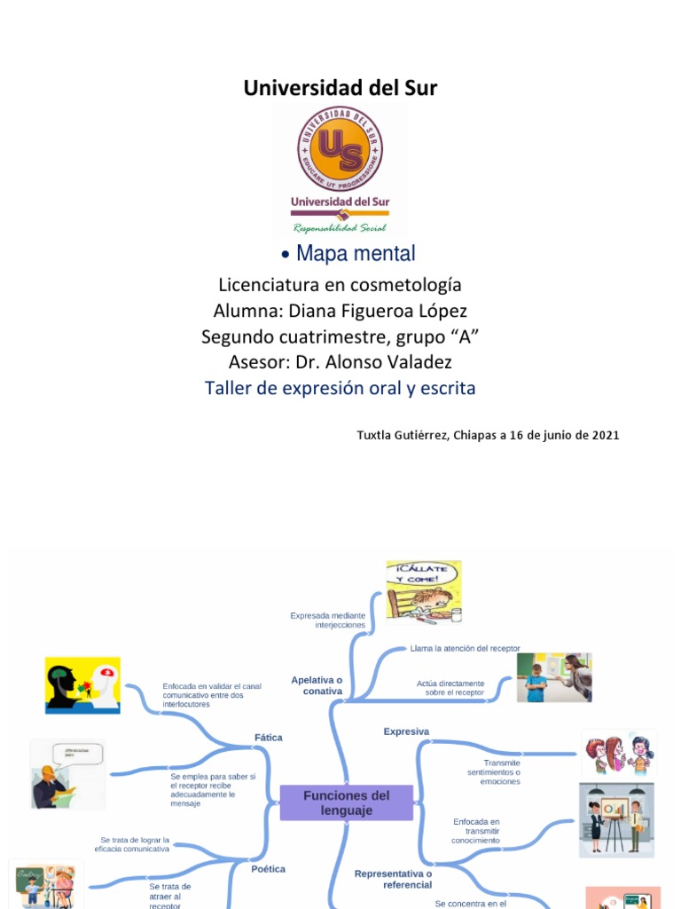 Mapa Mental | PDF | Artes del Lenguaje y Comunicación