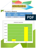 b.e. Increment Resources 2020