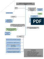 Proyecto Curricular de Centro