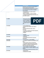 Etapa Del Ciclo Vital