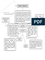 DERIVADOS FINANCIEROS (mapa conceptual)