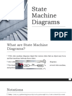 State Machine Diagram for Apartment Class