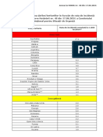 Lista State Cu Risc Epidemiologic Ridicat Din 17.06.2021