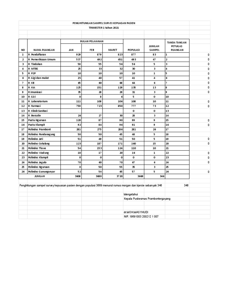 Penghitungan Sampel Kepuasan Pasien | PDF