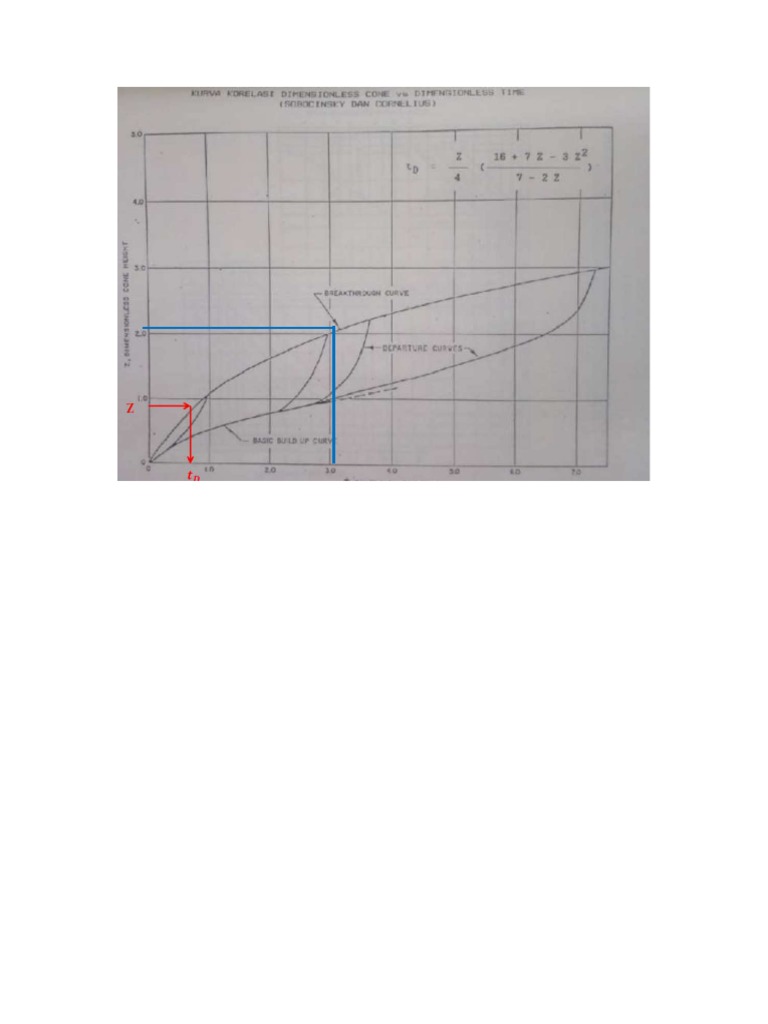 3x 7y 5 5x 2y 22 metode grafik