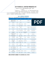 05. 国内心理学图书市场现状及心理学图书畅销原因分析-谢翡玲