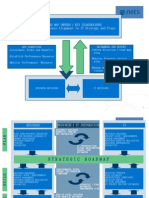 Road Map Governance v0.1