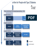 Type 2 Diabetes Treatment Algorithm