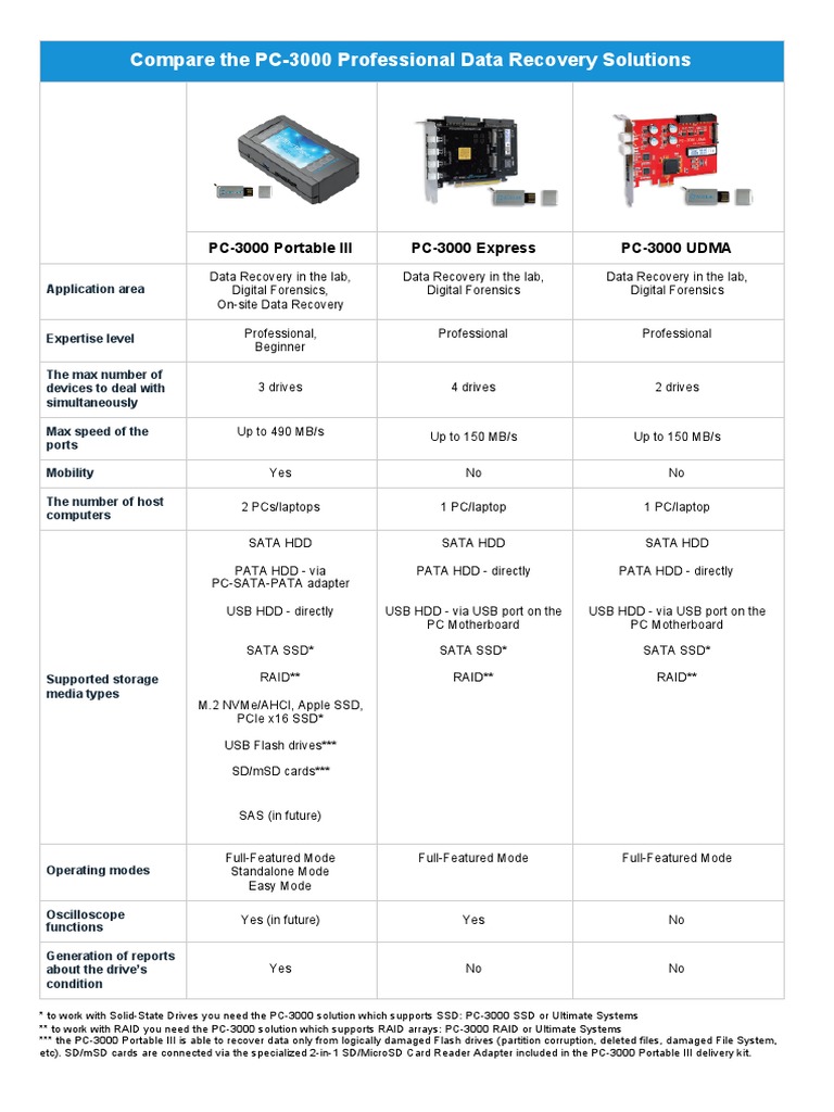 PC-3000 Data Recovery Solutions Comparison | PDF | Solid State Drive ...