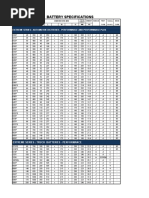 Car Battery Specifications Overview | PDF | Battery (Electricity ...