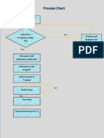 Process Chart - L1