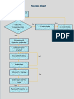Process Chart - L2