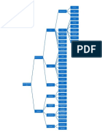 Port Organization Issues Tree