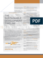 The sustainable development timeline