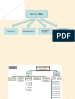 Analisis Penerapan Materi Modul 2