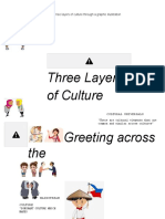 Three Layers of Culture