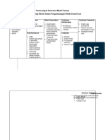 Strategi Bisnis Klinik Gigi Menggunakan Business Model Canvas