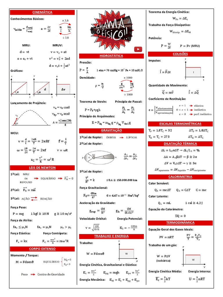 Fórmulas de Física para o ENEM | PDF | Força | Quantidade