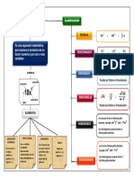 Material de Aopoyo #1. Mapa Conceptual Término Algebraico