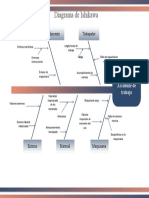 Diagrama Ishikawa Aplicacion