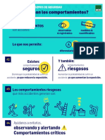 2a1 Achs SLVD Ds Comportamientos