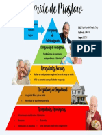 Piramide de Maslow