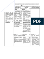 CUADRO Competencia de Los Jueces NLPT