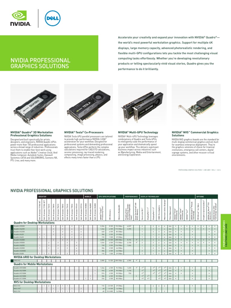 Nvidia Professional Graphics Solutions | PDF | Graphics Processing Unit ...