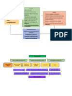 Proceso de Producción