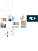 Mapa Mental - Comunicaciòn Organizacional