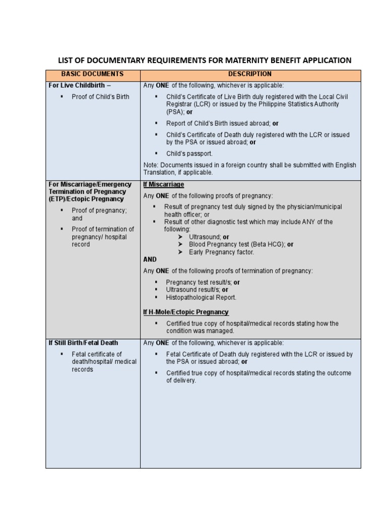 SSS Maternity Requirements Listdocs PDF Pregnancy Miscarriage