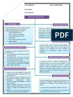 Tarea de Emvases de Papel Almacenamiento de Alimentos