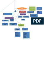 mapa conceptual, ciencia