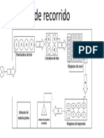 Diagrama de Recorrido