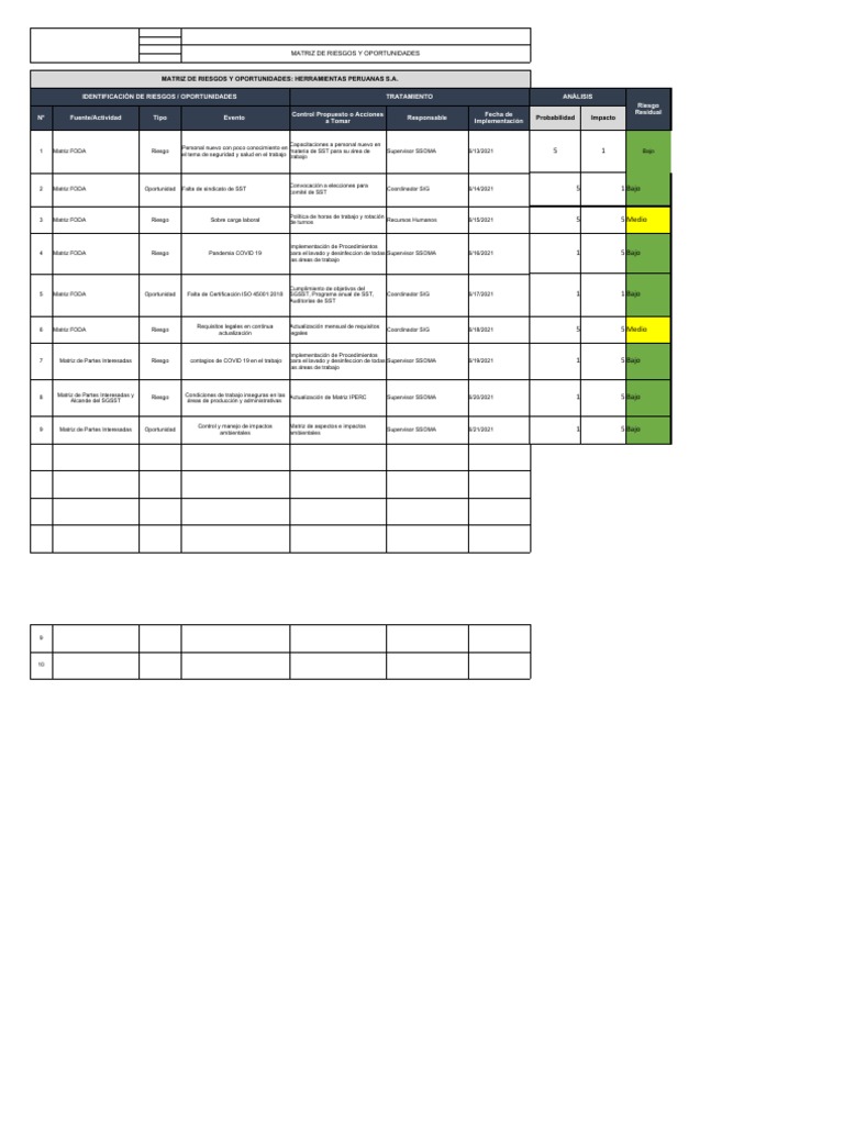 Matriz de Riesgos y Oportunidades - Ejemplo | PDF | Análisis FODA ...