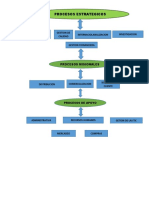 Mapa de Procesos