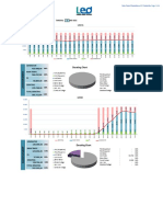 3 Logshit Dayli Dcs 2 Mei 2021