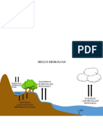 Siklus Hidrologi