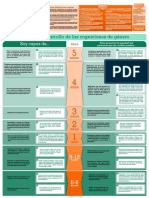 Tabla Desarrollo Cogniciones de Genero